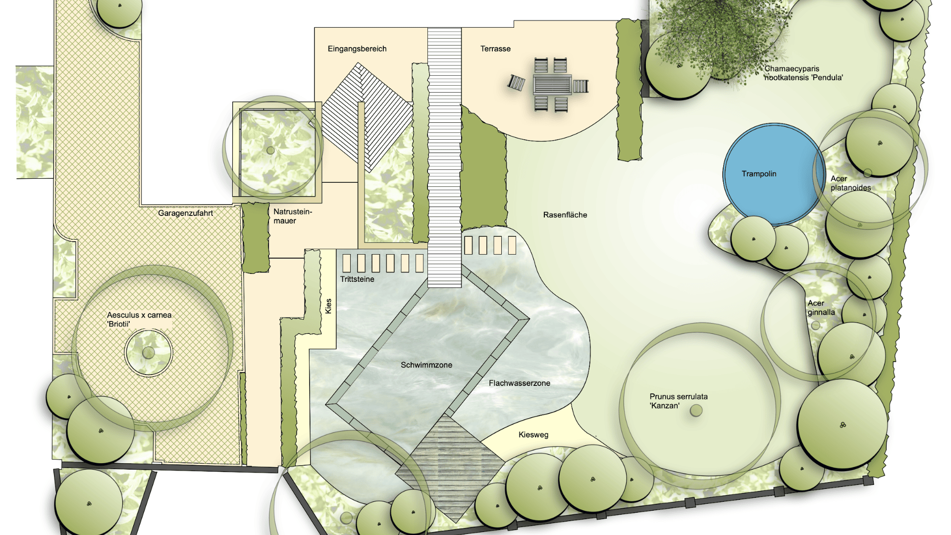 Ein Landschaftsplan, der einen Garten mit einer Terrasse, einem Sitzbereich, einem Trampolin, einem Schwimmteich, Wegen, Bäumen, Sträuchern und verschiedenen beschrifteten Pflanzenarten rund um den Hof zeigt.