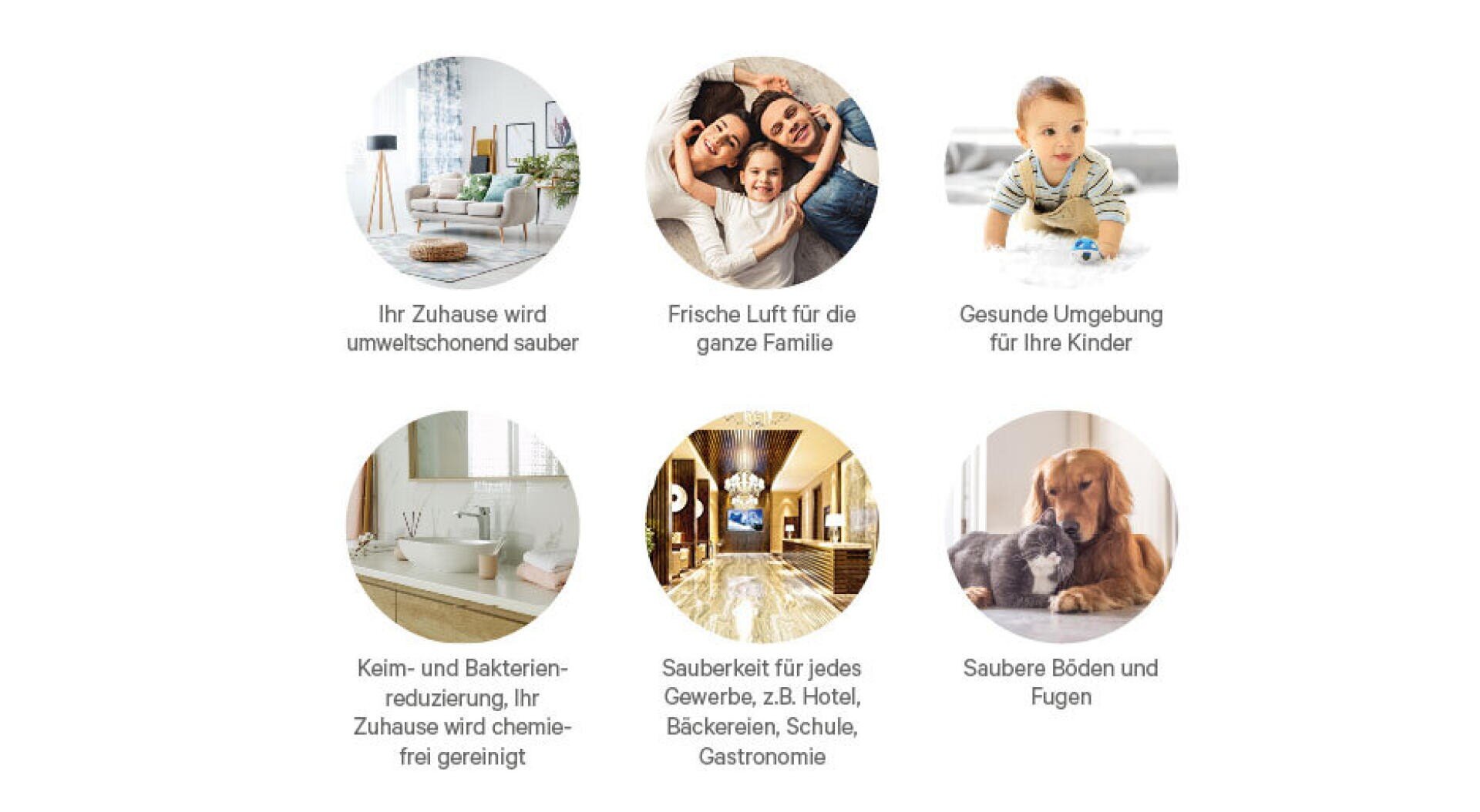 Sechs kreisförmige Bilder zeigen eine Familie, ein Kind, einen Hund, ein Bad und einen Kronleuchter mit Texten zu Sauberkeit, Gesundheit und umweltschonender Reinigung im Zuhause und in öffentlichen Räumen.